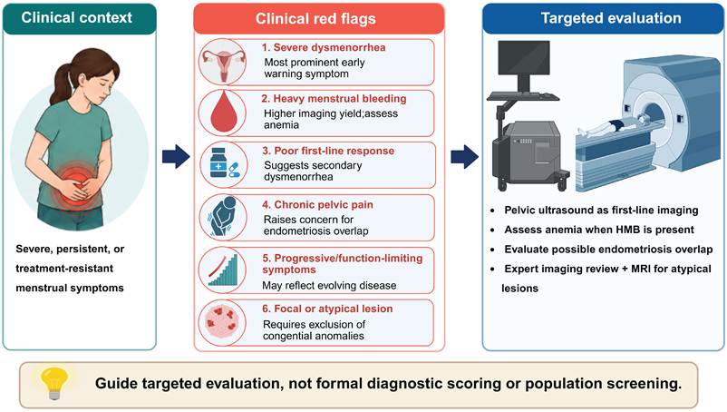 Int J Med Sci Image
